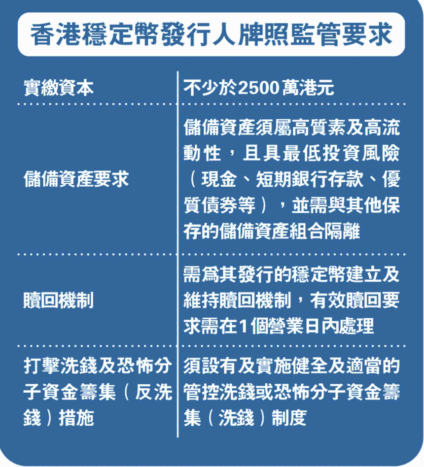 市场脉搏分析：港元稳定币 HKDAP 完成首轮公测，合规稳定币能否在美元主导的赛道中另辟蹊径？-外捕研究 Web3Caff Research