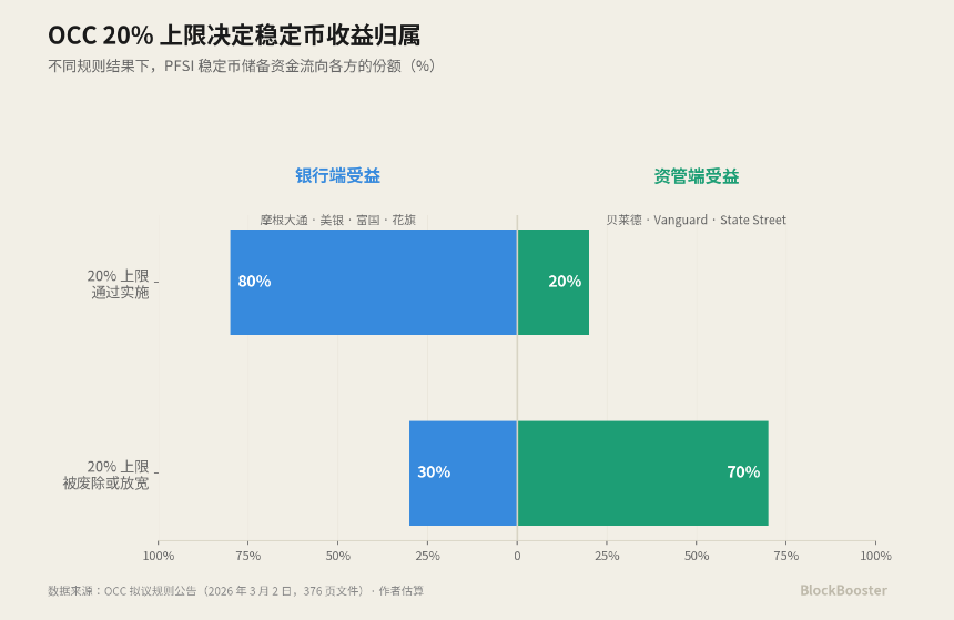 CLARITY 法案如何重塑稳定币收益经济