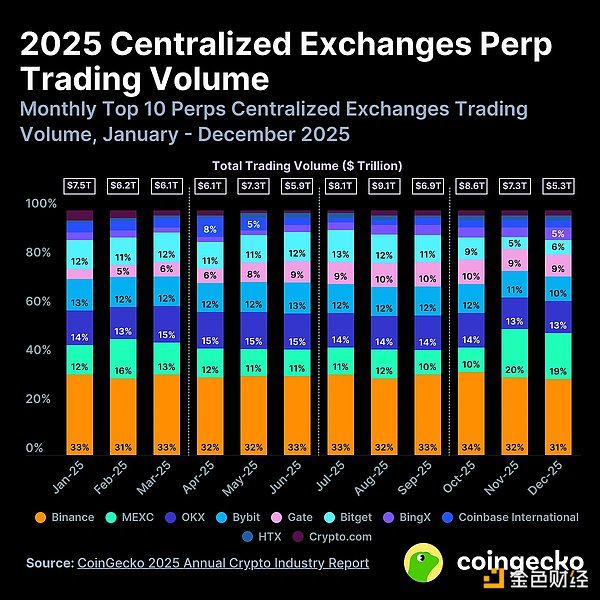 历史性批准：CFTC 正式放行 BTC 永续合约
