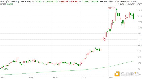 戴尔、诺基亚、联想、思科---科技“老登”在AI时代的逆袭
