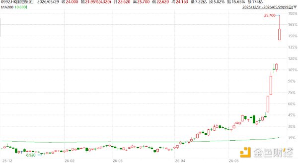 戴尔、诺基亚、联想、思科---科技“老登”在AI时代的逆袭