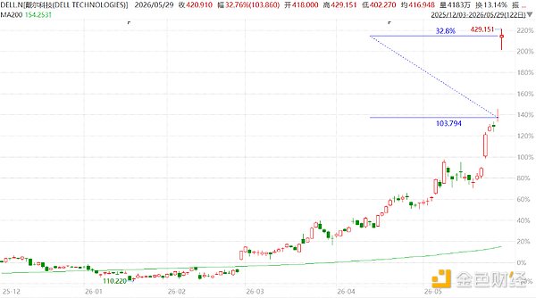 戴尔、诺基亚、联想、思科---科技“老登”在AI时代的逆袭