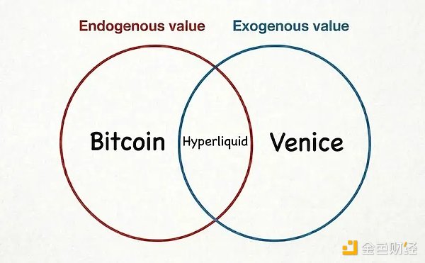 比特币主导 Crypto 的时代 结束了