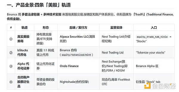 最终 币安决定杀入美股