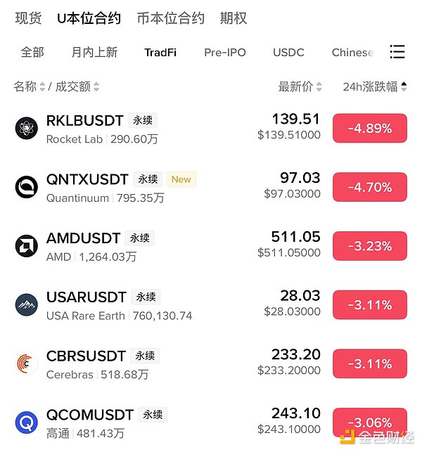 最终 币安决定杀入美股