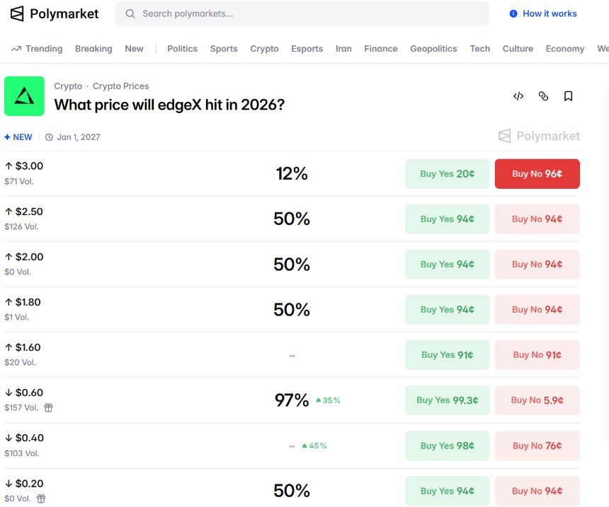 EDGE币价闪崩 77%:外部操纵,还是内部剧本?