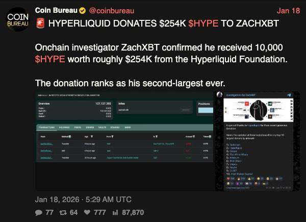 ZachXBT「塌房」疑云