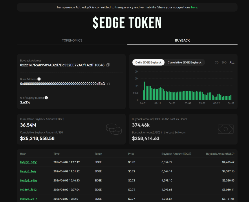EDGE币价闪崩 77%:外部操纵,还是内部剧本?