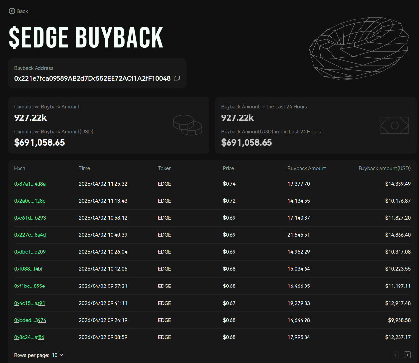EDGE币价闪崩 77%:外部操纵,还是内部剧本?