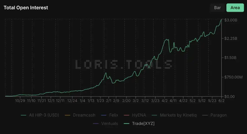 监管放宽,留给Hyperliquid的路反而变窄了?