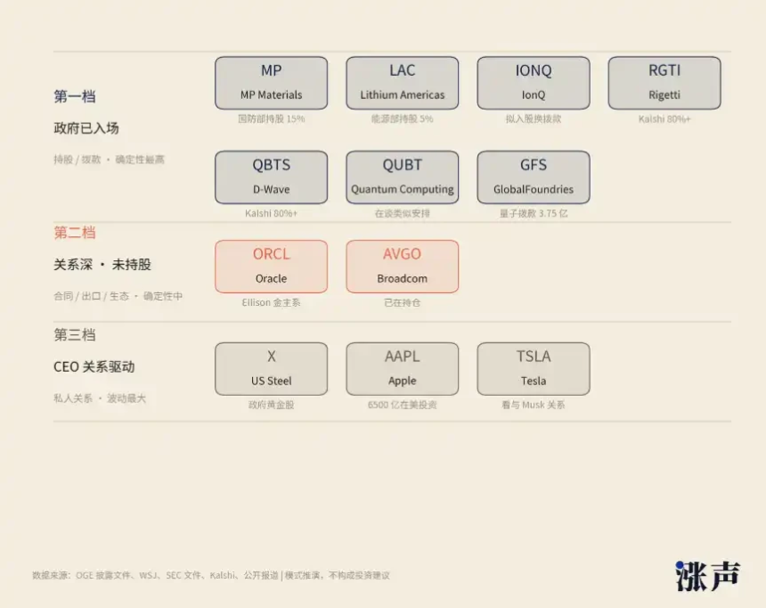 “金手指”点中IBM之后,股神特朗普的下一个目标浮出水面