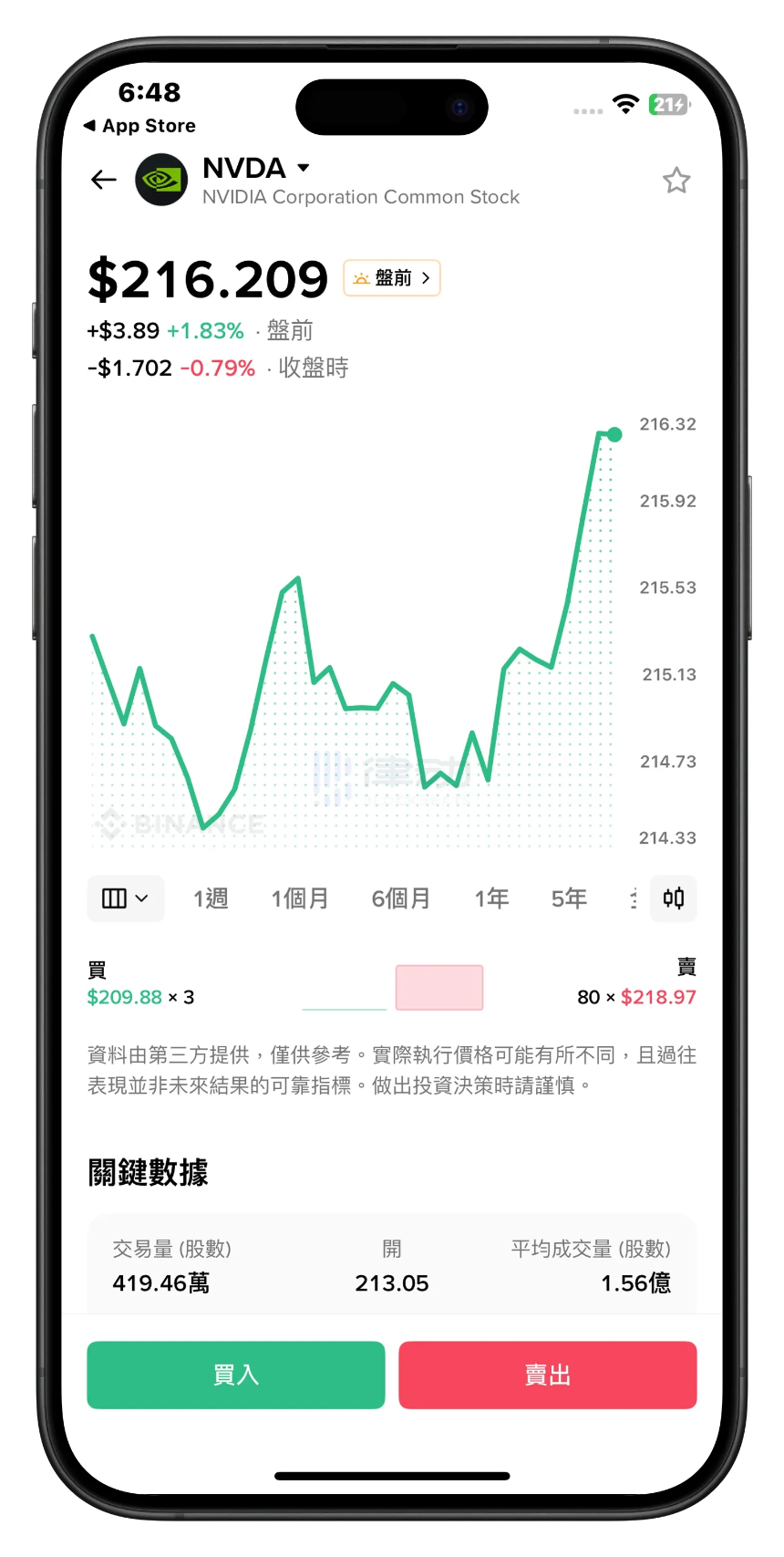 Binance美股交易初体验:操作简洁,但非“零佣金”