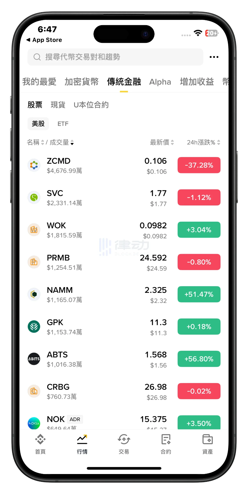 Binance美股交易初体验:操作简洁,但非“零佣金”