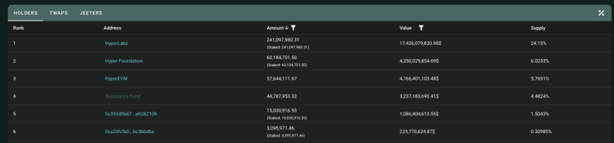 HYPE现货ETF连续14天吸筹1%,75美元新高只是起点?