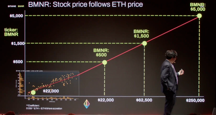 Tom Lee充值信仰:加密春天已至,ETH会涨到25万美元