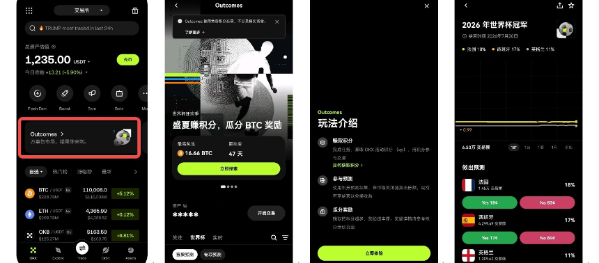 在 OKX「预测」2026 世界杯，有观点就能上场