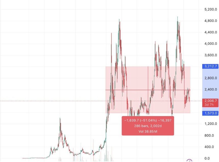 前Bankless成员Lucas:为何我依然看好以太坊