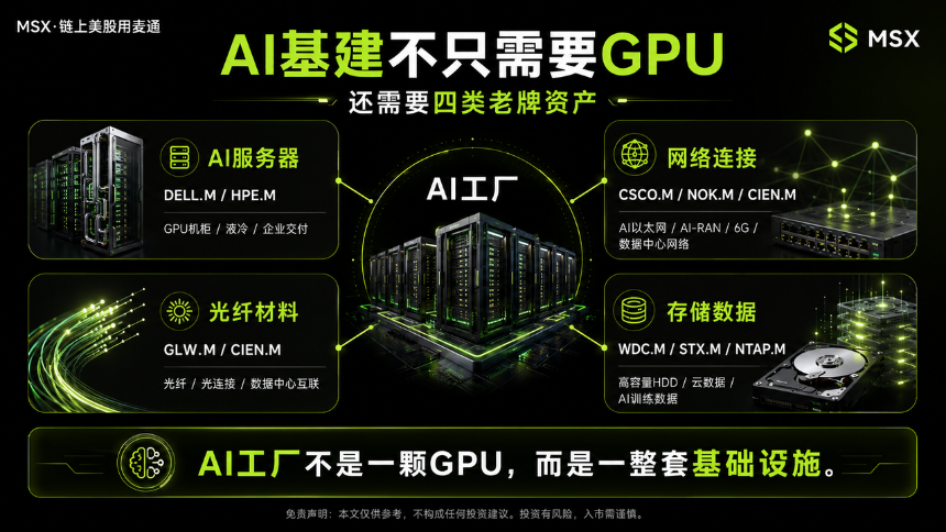 「老登股」变「新贵」：从戴尔到诺基亚，AI 如何重估旧基础设施？