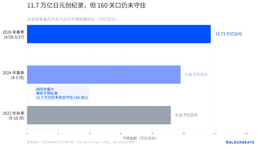 不是carry平仓救了日股：日元空头仍在拥挤，AI外资才是新高推手