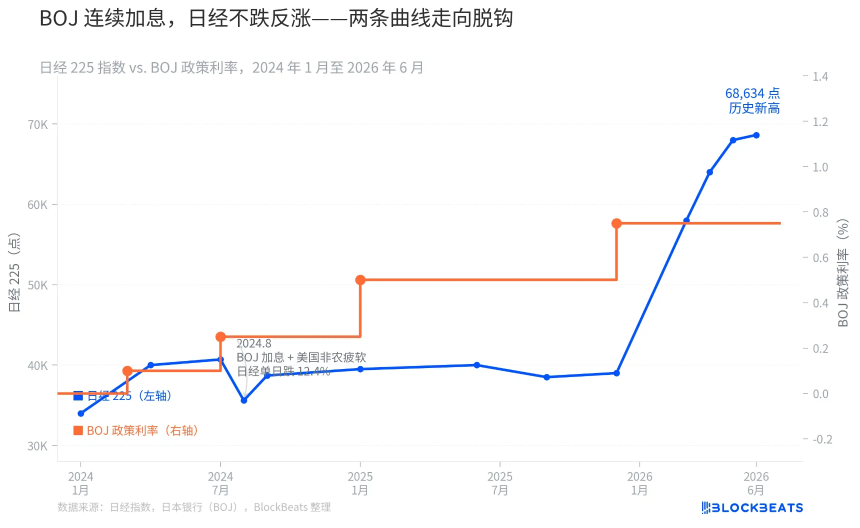 不是carry平仓救了日股：日元空头仍在拥挤，AI外资才是新高推手