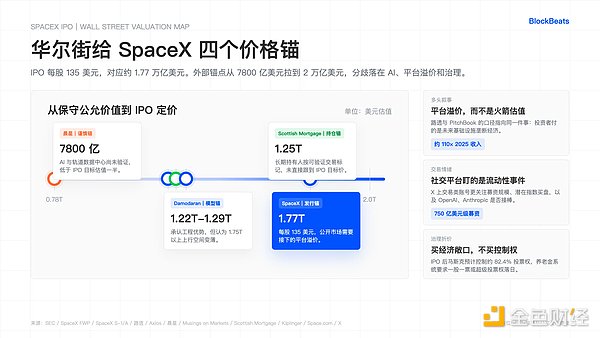 有了路演数据 华尔街现在怎么看 SpaceX