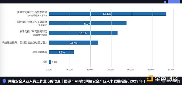 Claude Opus 4.8找到一个45亿美元的Bug——AI时代正在批量生产黑客
