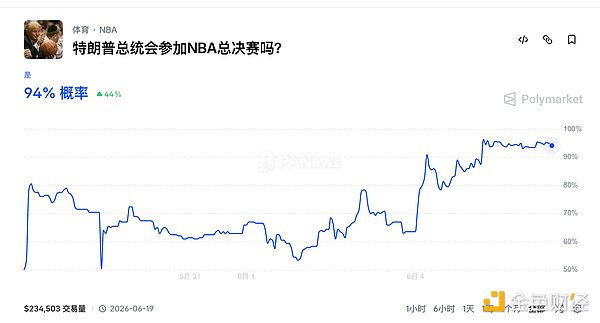 从麦迪逊花园到Kalshi:预测市场闯入NBA总决赛