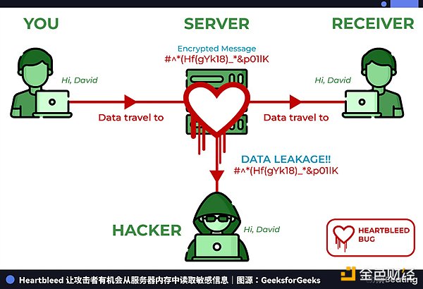 Claude Opus 4.8找到一个45亿美元的Bug——AI时代正在批量生产黑客