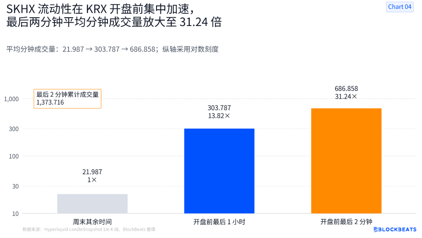 休市定价误差0.13%,最后两分钟抢跑反弹:TradeXYZ的海力士周末
