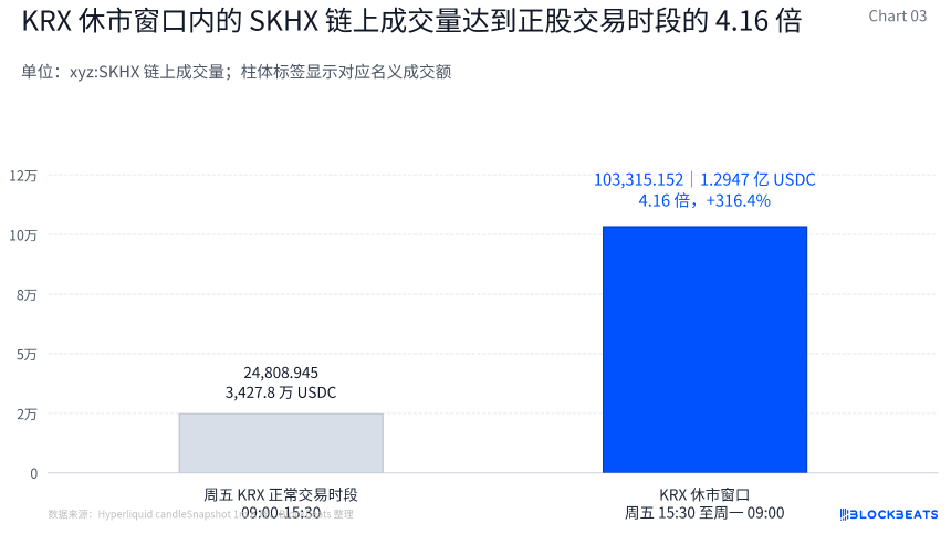 休市定价误差0.13%,最后两分钟抢跑反弹:TradeXYZ的海力士周末