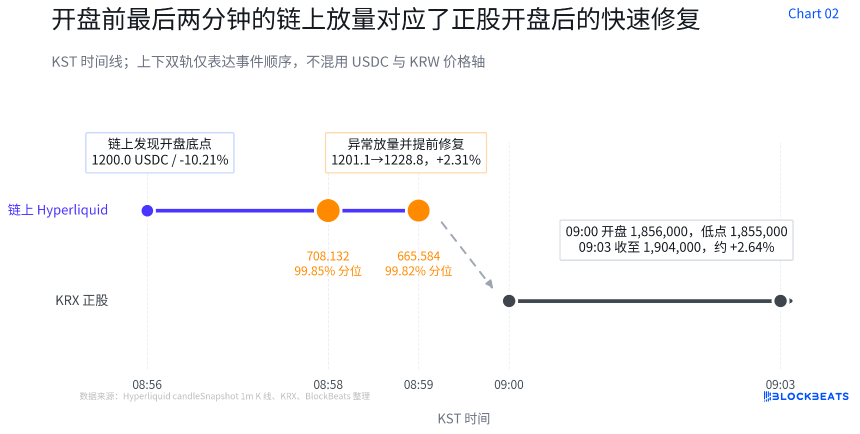 休市定价误差0.13%,最后两分钟抢跑反弹:TradeXYZ的海力士周末
