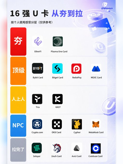 一句话 U 卡盘点:16 张加密卡到底哪些值得看?