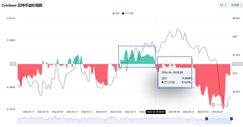 Monera Digital|加密市场5月报:四大原因导致加密市场加速下跌