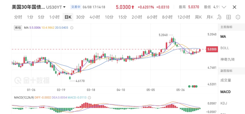 Monera Digital|加密市场5月报:四大原因导致加密市场加速下跌