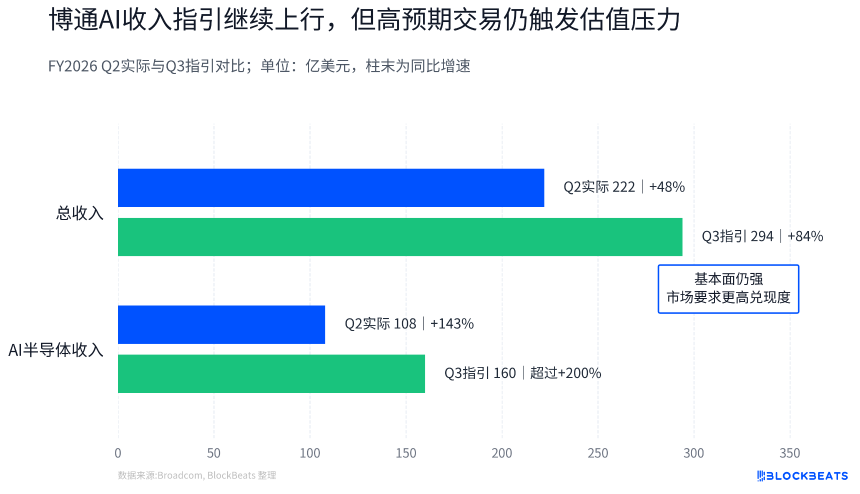 AI为期两天的熊市结束了，资金为什么先买回存储？
