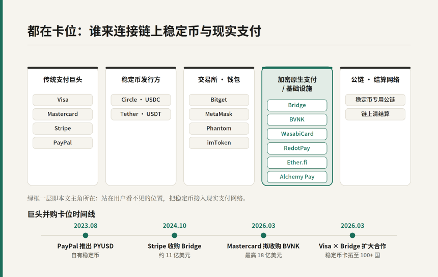 Avenir Group 下注 WasabiCard:为什么 U 卡退潮,稳定币支付反而更香了?