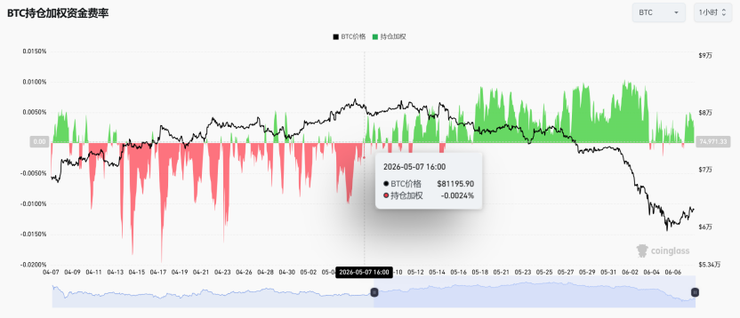 Monera Digital|加密市场5月报:四大原因导致加密市场加速下跌