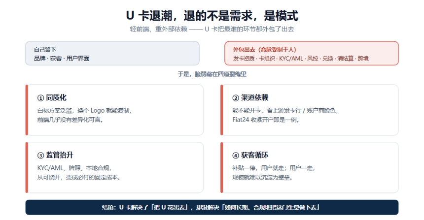 Avenir Group 下注 WasabiCard:为什么 U 卡退潮,稳定币支付反而更香了?