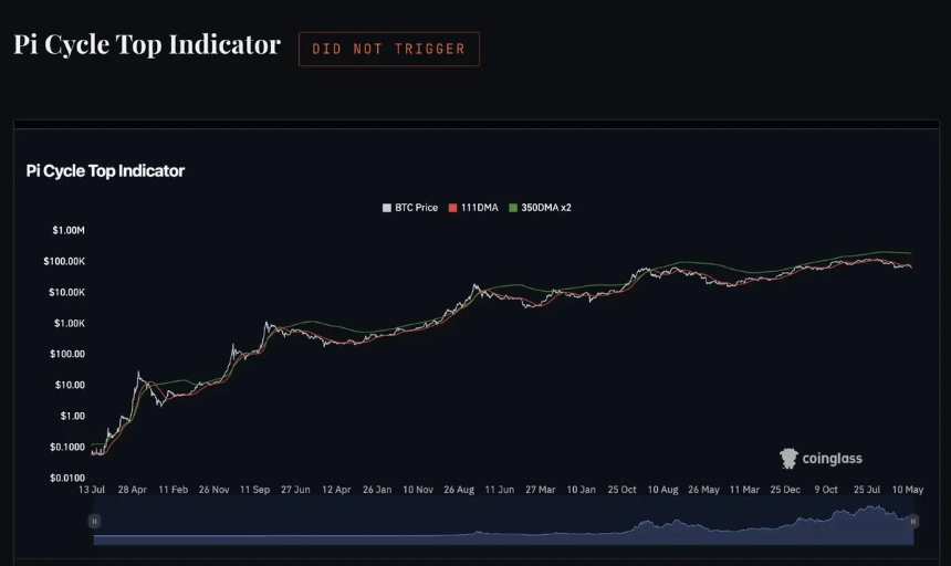 比特币四年周期:规律不变,玩法已变