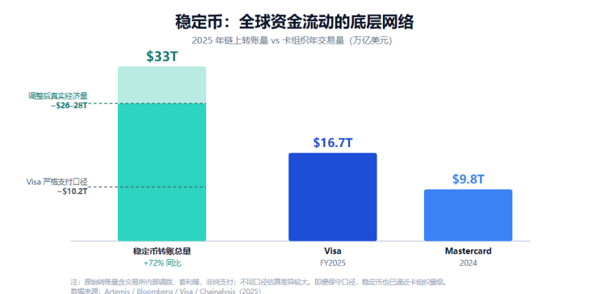 Avenir Group 下注 WasabiCard:为什么 U 卡退潮,稳定币支付反而更香了?