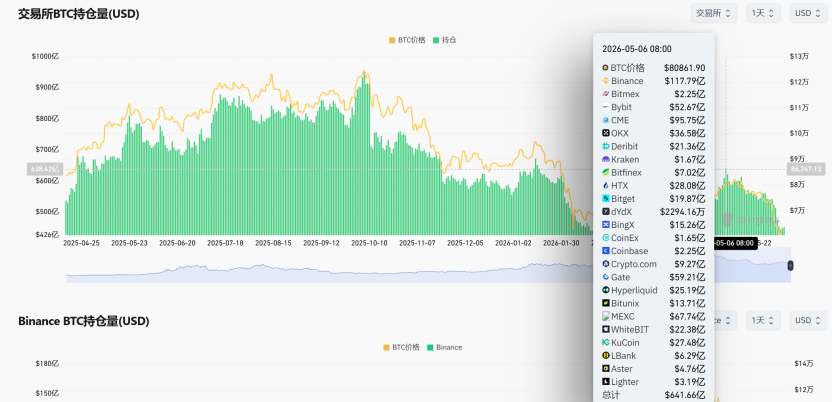 Monera Digital|加密市场5月报:四大原因导致加密市场加速下跌