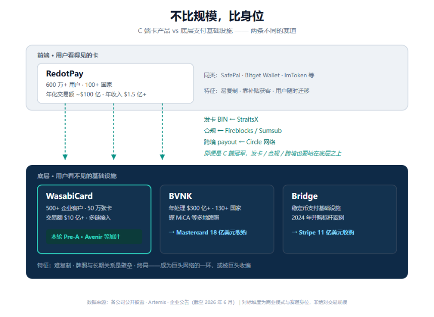 Avenir Group 下注 WasabiCard:为什么 U 卡退潮,稳定币支付反而更香了?