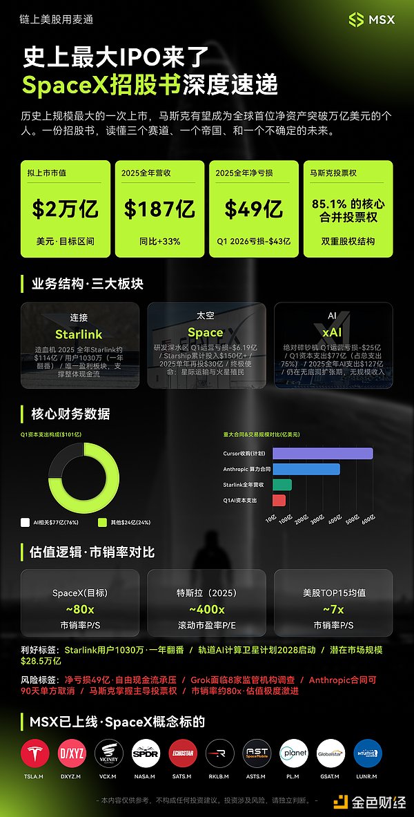 SpaceX 冲刺「史上最大 IPO」:商业航天 半只脚迈入公开市场定价时代