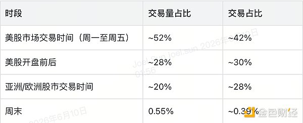 55 亿美元成交背后 代币化股票市场的全景观察
