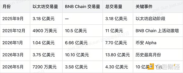 55 亿美元成交背后 代币化股票市场的全景观察