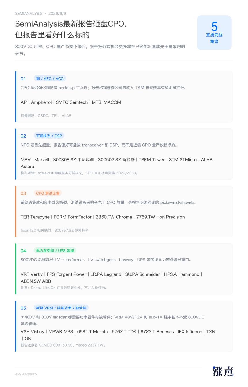 SemiAnalysis vs 白毛股神：砸盘CPO报告暗藏哪些真金？