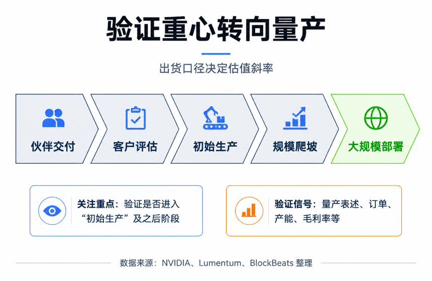SemiAnalysis vs 白毛股神：砸盘CPO报告暗藏哪些真金？