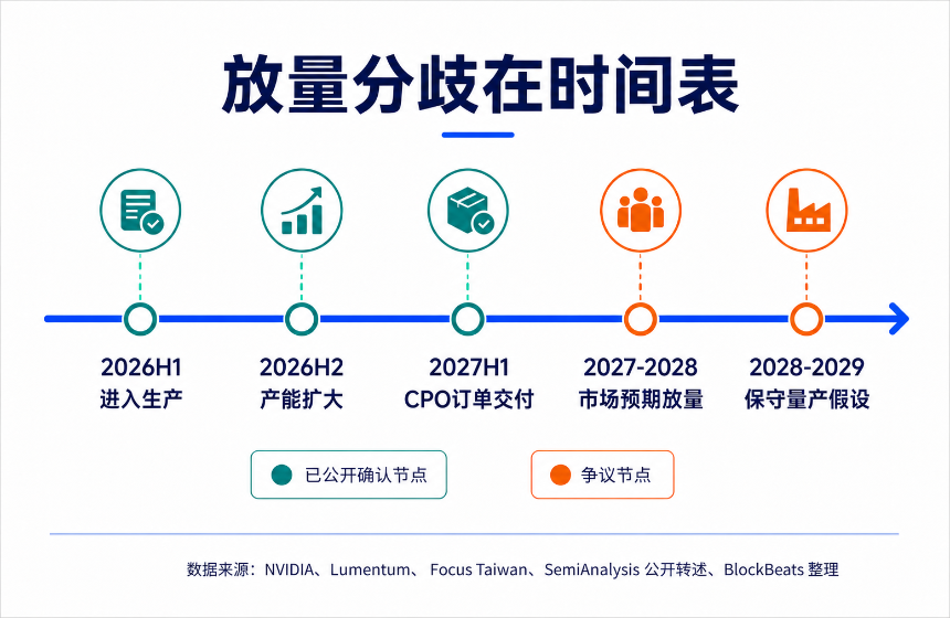 SemiAnalysis vs 白毛股神：砸盘CPO报告暗藏哪些真金？