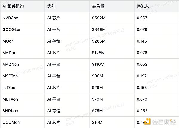 55 亿美元成交背后 代币化股票市场的全景观察