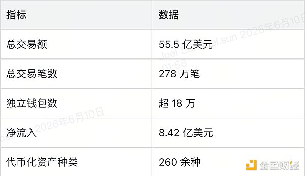 55 亿美元成交背后 代币化股票市场的全景观察